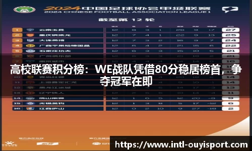 高校联赛积分榜：WE战队凭借80分稳居榜首，争夺冠军在即
